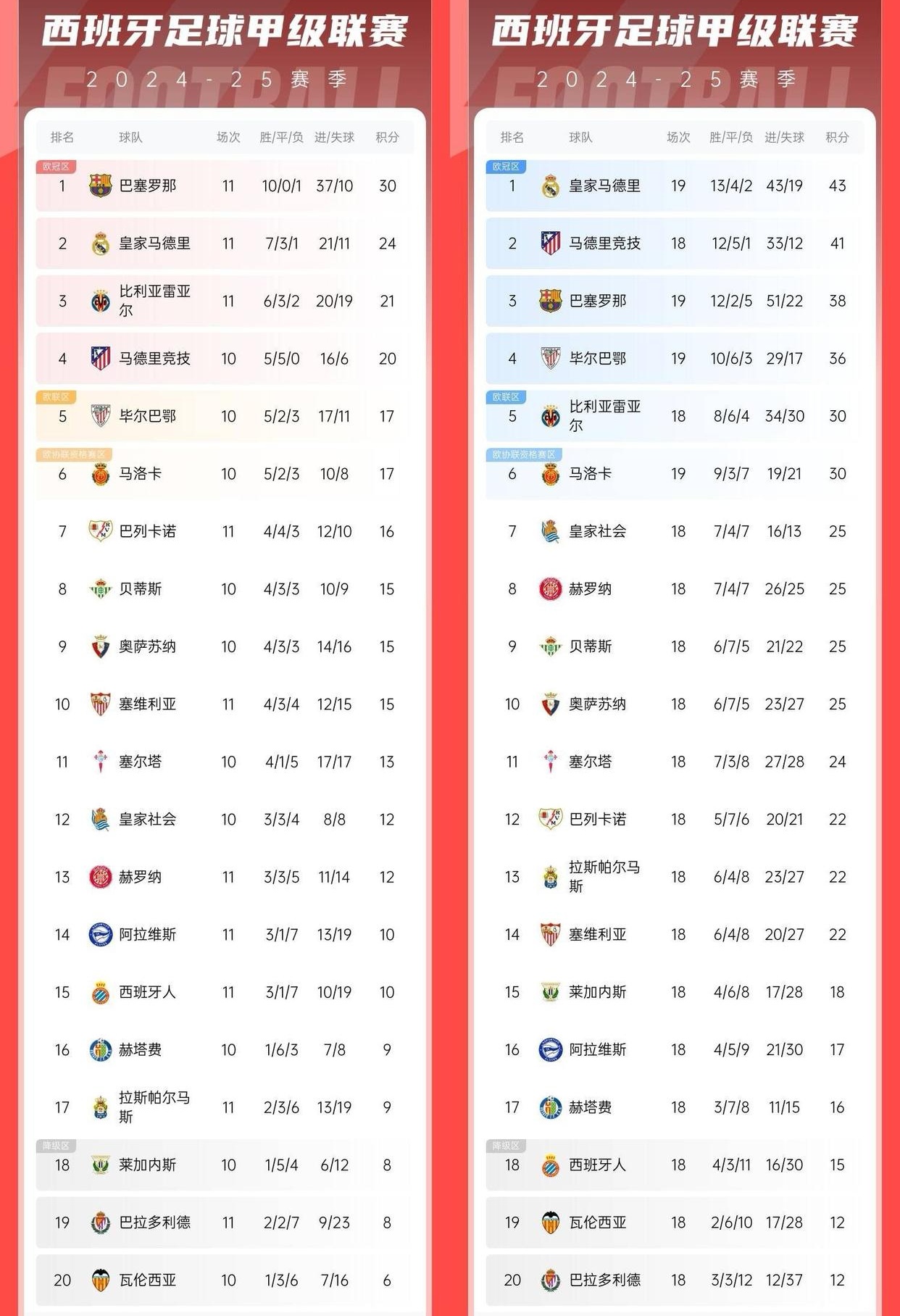 kaiyunapp -风云突变密尔沃基雄鹿关键时刻造点机会，西甲版图或变，悬念犹存，身体对抗强度拉满的简单介绍