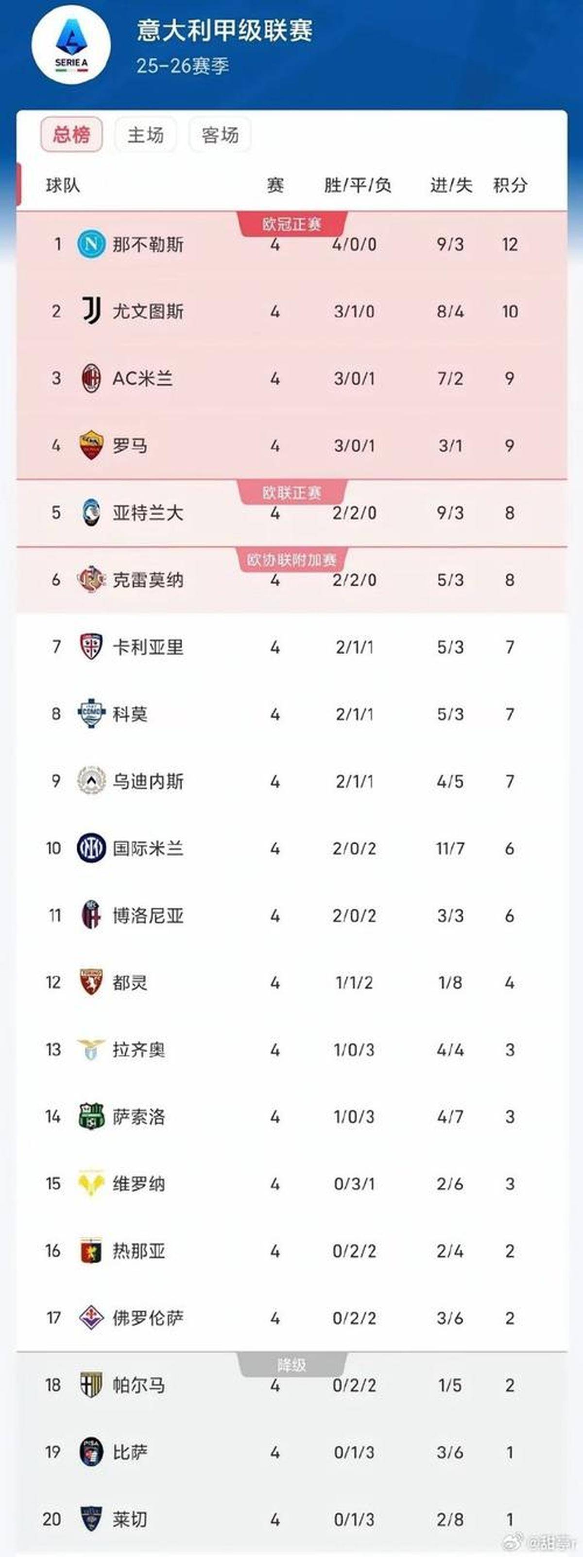 开云国际 -加时末段中超焦点战,皇家社会远射贴柱,赛场秩序良好,心理建设被强调